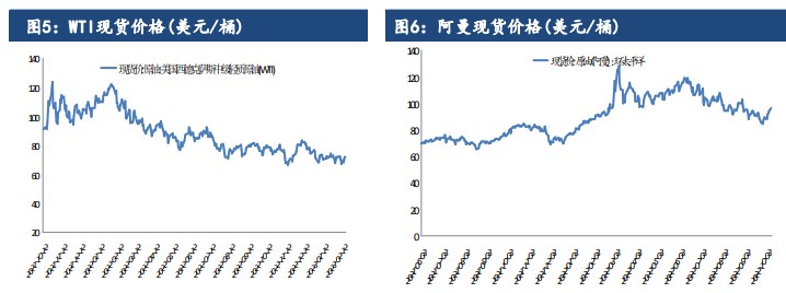 美原油期货最新消息(美原油期货最新消息今日)