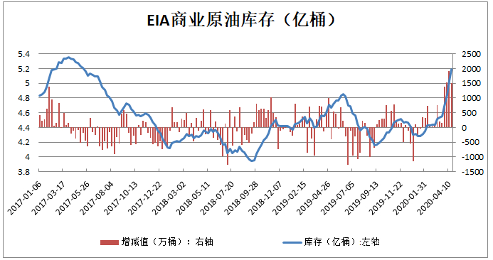 美原油期货最新消息(美原油期货最新消息今日)