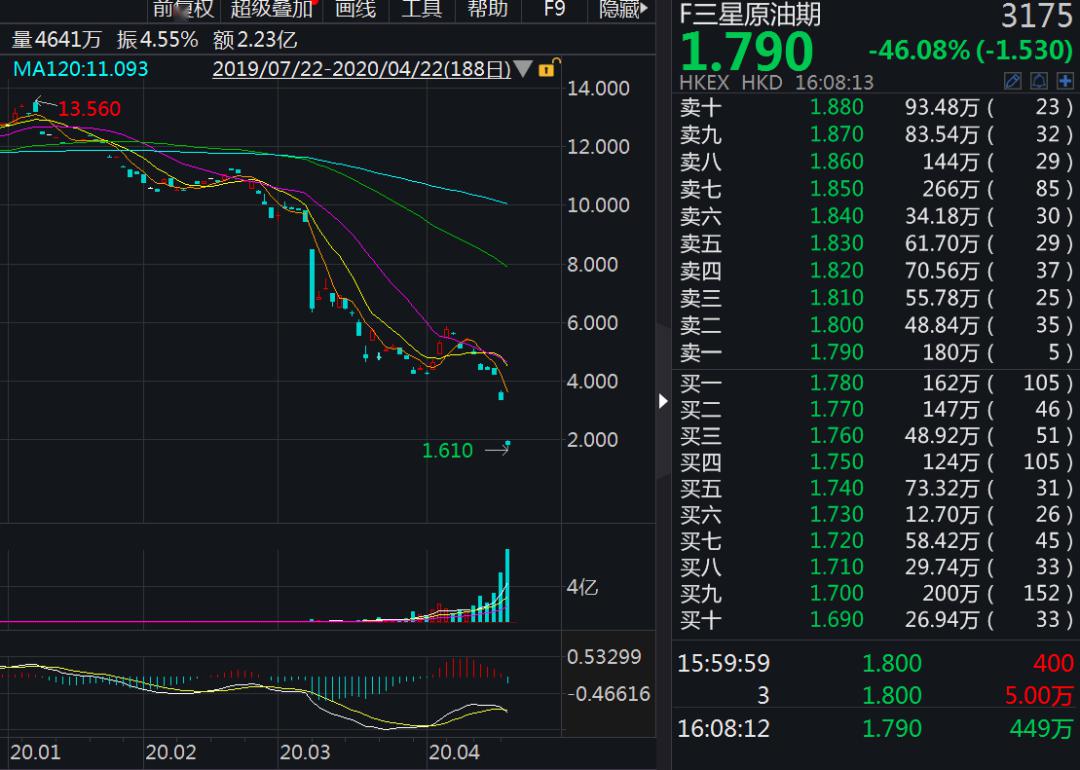 原油宝普通原油期货(原油宝是期货还是现货)