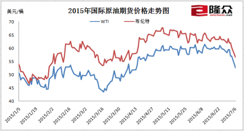 原油72小时实时走势图(国际原油72小时实时行情价格走势图  第一黄金手机版)