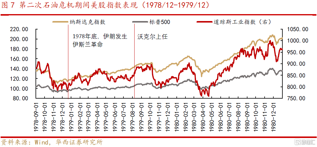 原油价格预期(原油价格预期 大摩)