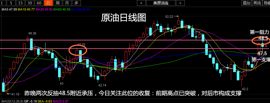 今天原油最新操作建议(今天原油最新操作建议消息)