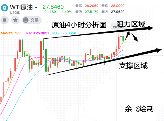 今天原油最新操作建议(今天原油最新操作建议消息)