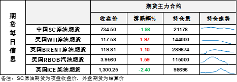 国内正规原油期货平台(国内正规原油期货平台有哪些)