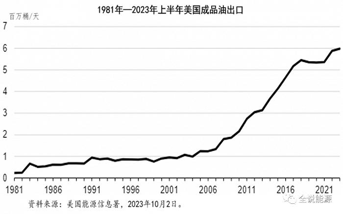 美国原油出口量(美国原油出口量多大)