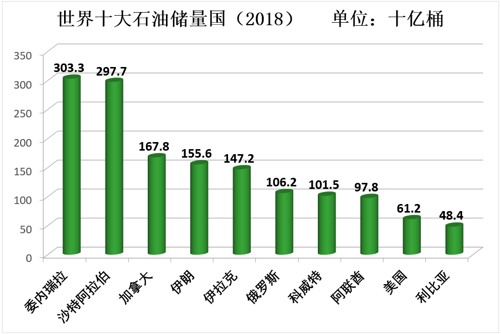 国际原油原油成本(国际原油价格换算国内成品油)