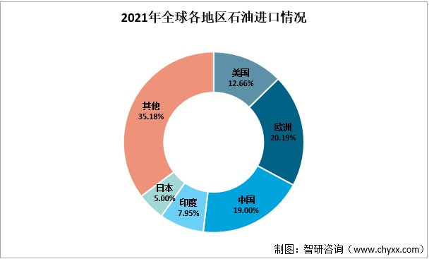 国际原油原油成本(国际原油价格换算国内成品油)