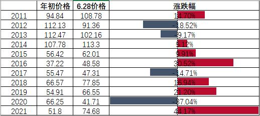 今日国际原油期货价格(今日国际原油期货价格实时报价)