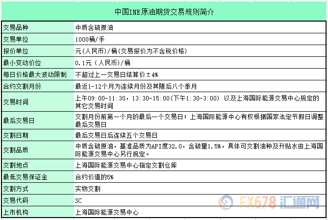 原油期货一手多少吨(玉米期货一手是多少吨)