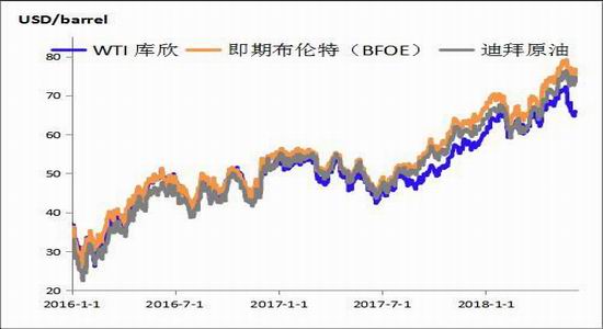 美国原油期货最新行情(美国原油期货最新消息2109)