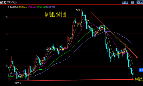 今天的原油行情分析(今天原油行情走势分析)