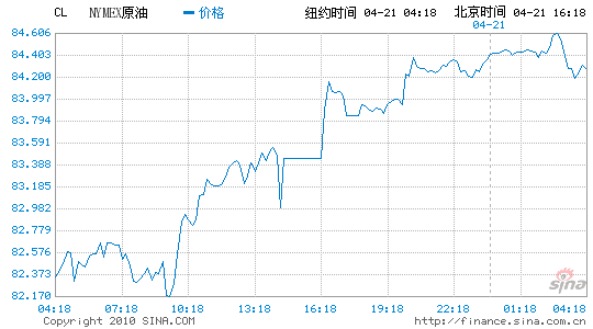 纽约原油期货价(纽约原油期货价格)