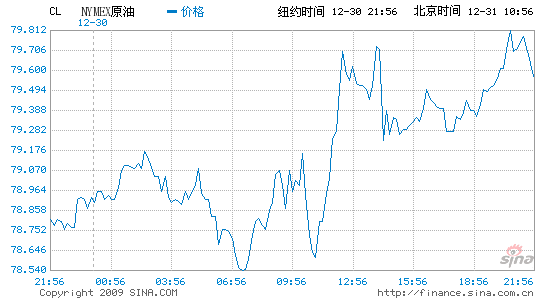 纽约原油期货价(纽约原油期货价格)