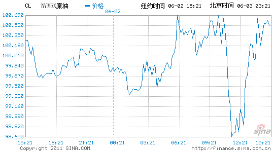 原油期货实时行情新浪(原油期货实时行情 新浪)