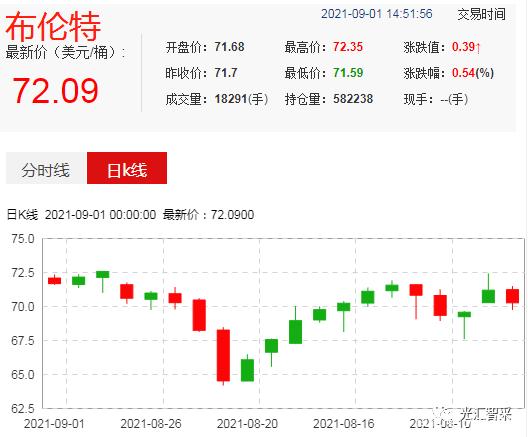 原油价格多少钱一桶(今日原油价格多少钱一桶)