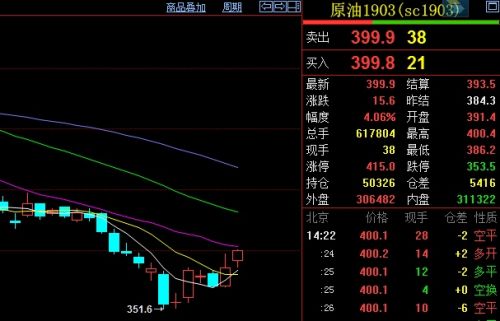 原油价格多少钱一桶(今日原油价格多少钱一桶)