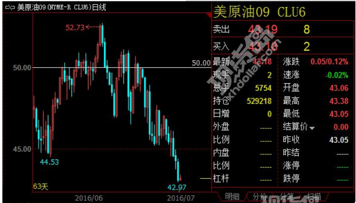 美原油连续实时走势图(美原油连续实时走势图分析)