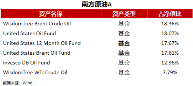 原油基金全投原油(原油基金会不会跌到连本金都没有)