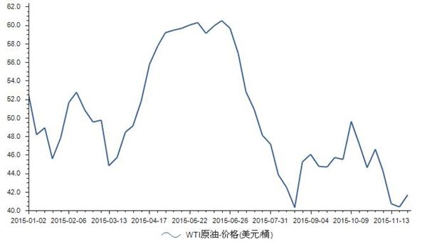 实时国际原油最新价格(实时国际原油最新价格新浪)