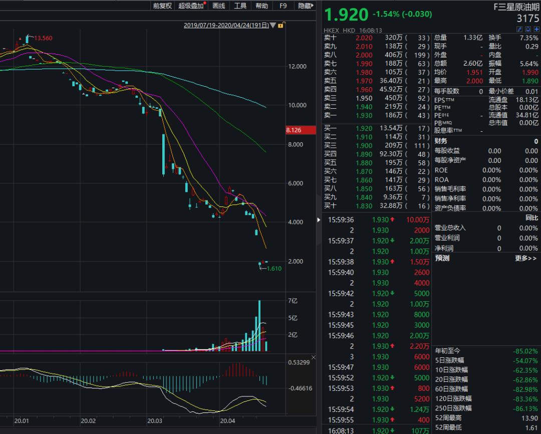 中科国泰标普能原油(中科国泰集团有限公司)