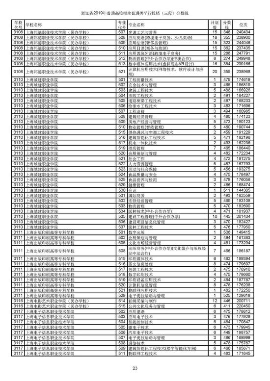 松原油田高中分数线(松原油田高中分数线2021)