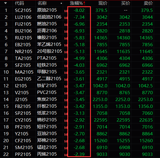 中国原油期货原油合约(中国原油期货原油合约实时行情)