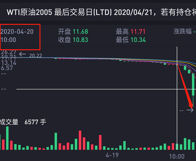 原油宝纸原油(2020年一月纸原油下期价格)