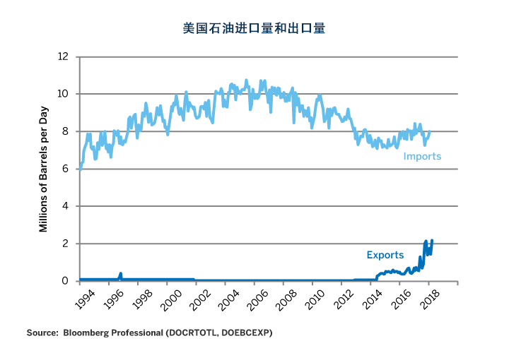 布伦特原油与国内原油(布伦特原油与国内原油的区别)