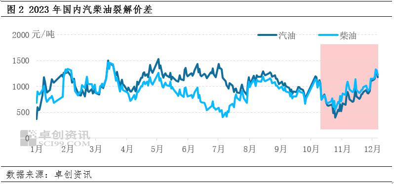 最新国际原油价格最低(最新国际原油价格最低的原因)