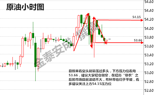 今晚原油走势与操作(今日原油操作建议及走势分析)