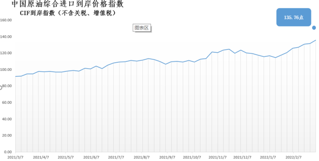 原油指数实时行情(原油指数实时行情查询)