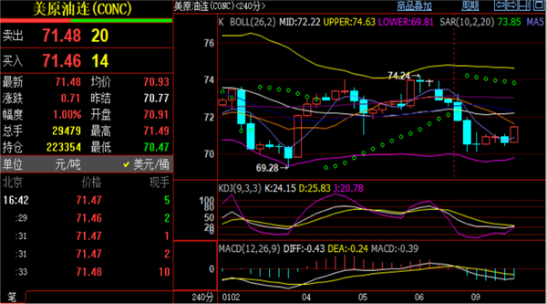 原油指数实时行情(原油指数实时行情查询)
