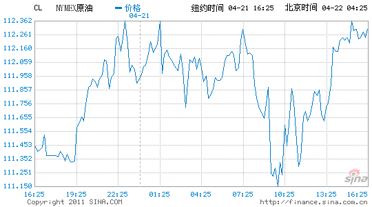 国际原油每桶多少升(国际原油每桶多少公升?)