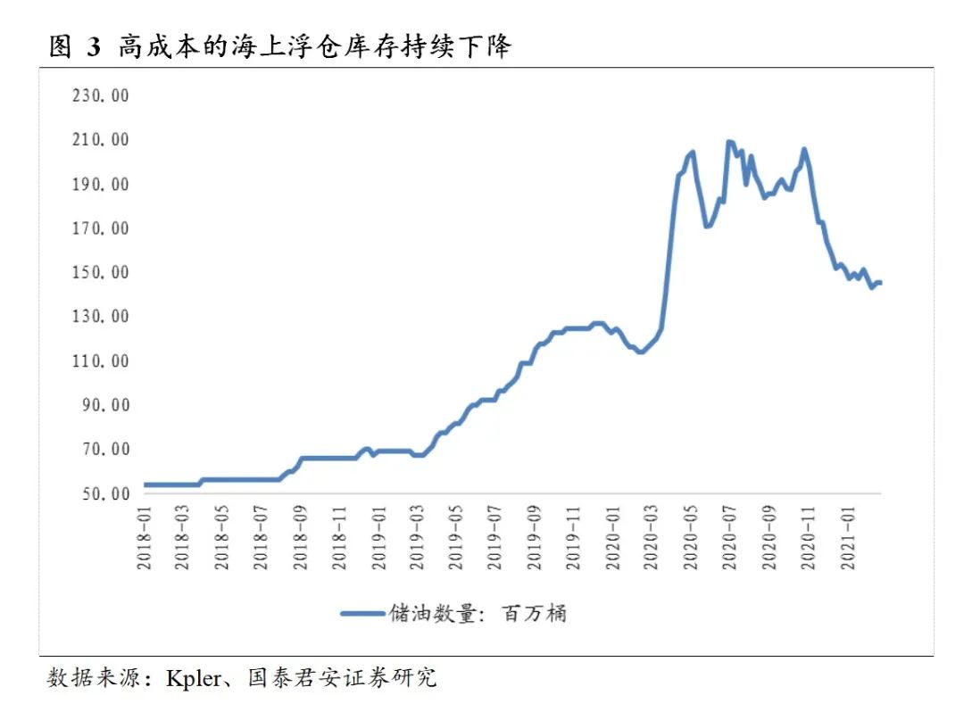 今天国际原油价格走势图(今天国际原油价格走势图最新表)