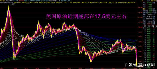 今天国际原油价格走势图(今天国际原油价格走势图最新表)