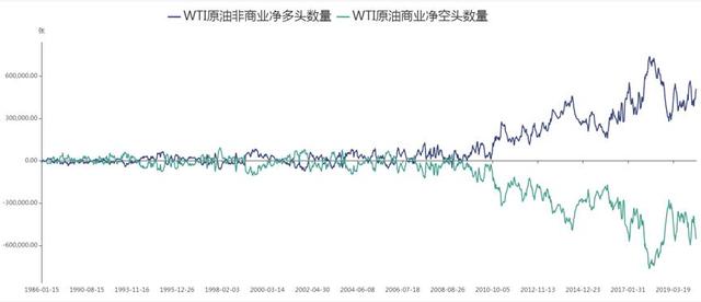 原油跌破负值银行的原油(原油跌到负数为什么不能买)