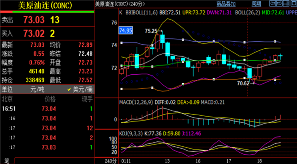 美原油今日最新走势(美原油今日最新走势分析)