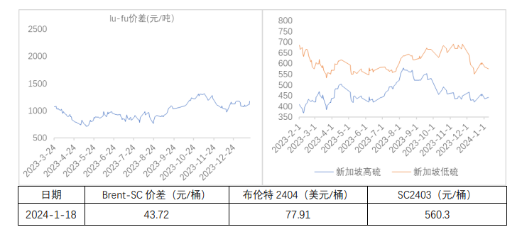 纽约原油期货价(纽约原油期货价格周四)