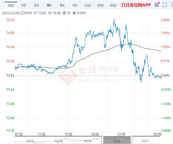 今天原油价格走势图(今天原油价格走势图实时行情最新)