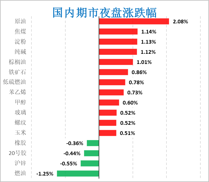 美原油期货实时价格(美原油期货实时价格行情)