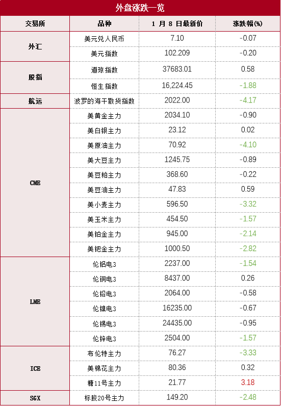 外盘原油期货招商(外盘期货原油手续费多少钱)