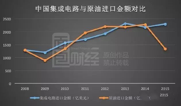 国际原油原油成本(原油成品油国际油价)