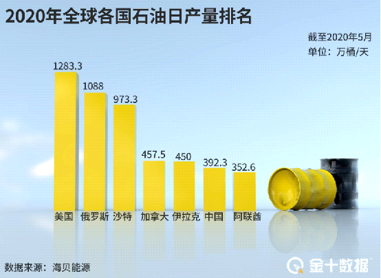 中国原油美国原油(美原油和国内原油的区别)