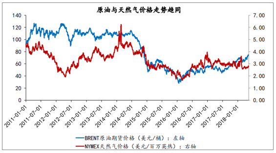 美原油行情走势图(美原油行情走势图最新)