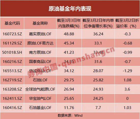 南方原油基金嘉实原油(南方原油和嘉实原油哪个好)