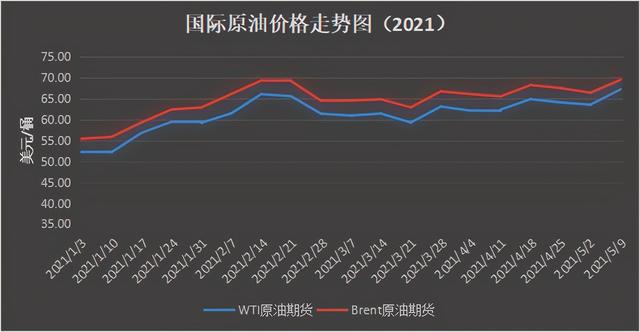 国际原油期货最新价格(国际原油期货价格新浪财经新浪网)