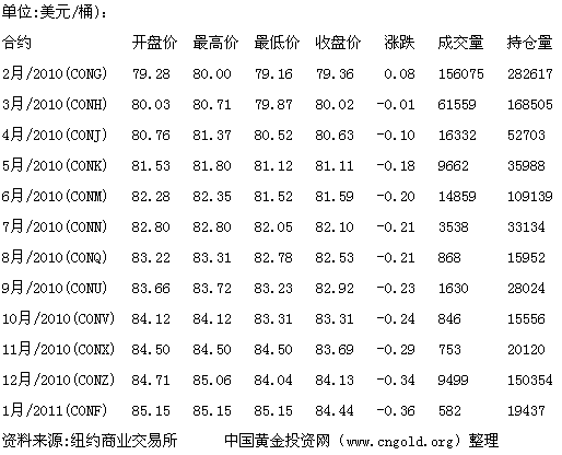 国际原油期货最新价格(国际原油期货价格新浪财经新浪网)