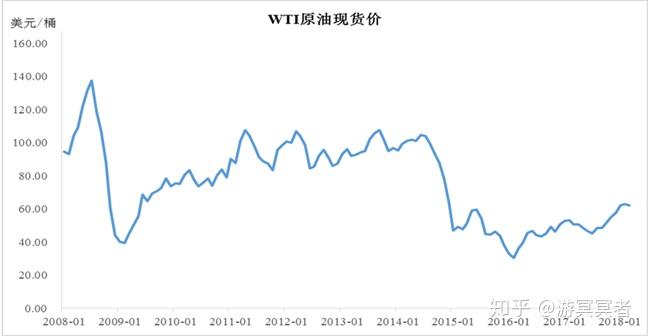 原油价格多少钱一桶(原油价格一般多少钱一桶)