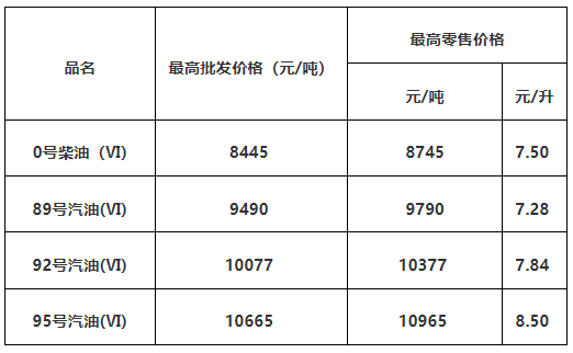 原油交易手续费几个点(原油交易手续费几个点合适)