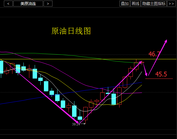 原油是涨是跌(原油价格是涨是跌)